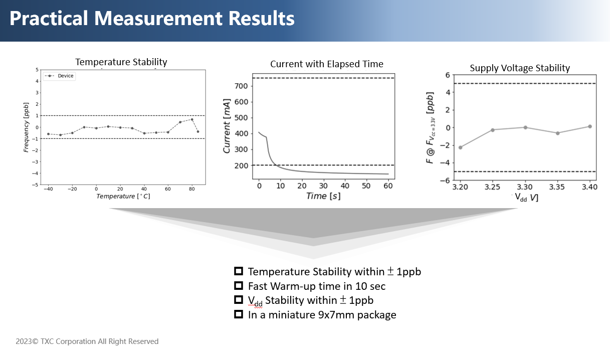 measurement results